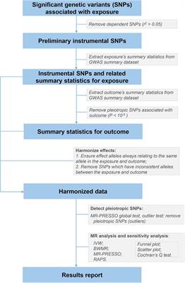 Liver and Kidney Function Biomarkers, Blood Cell Traits and Risk of Severe COVID-19: A Mendelian Randomization Study